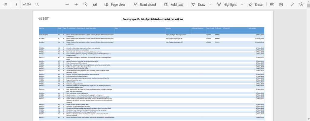 International customs regulations table